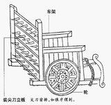 The Wujing Zongyao (simplified Chinese: 武经总要; traditional Chinese: 武經總要; pinyin: Wǔjīng Zǒngyào; Wade–Giles: Wu Ching Tsung Yao; literally: 'Collection of the Most Important Military Techniques') is a Chinese military compendium written in 1044 CE, during the Northern Song Dynasty.<br/><br/>

Its authors were the prominent scholars Zeng Gongliang (曾公亮), Ding Du (丁度) and Yang Weide (楊惟德), whose writing influenced many later Chinese military writers. The book covered a wide range of subjects, everything from naval warships to different types of catapults.<br/><br/>

Although the English philosopher and friar Roger Bacon was the first Westerner to mention the sole ingredients of gunpowder in 1267 (i.e. strictly saltpetre, sulphur, and charcoal) when referring to firecrackers in 'various parts of the world', the Wujing Zongyao was the first book in history to record the written formulas for gunpowder solutions containing saltpetre, sulphur, and charcoal, along with many added ingredients.<br/><br/>

It also described an early form of the compass (using thermoremanence), and had the oldest illustration of a Chinese Greek Fire flamethrower with a double-acting two-piston cylinder-pump that shot a continuous blast of flame.